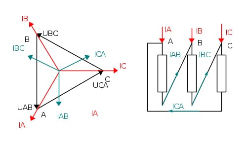 Transformer Vector Group